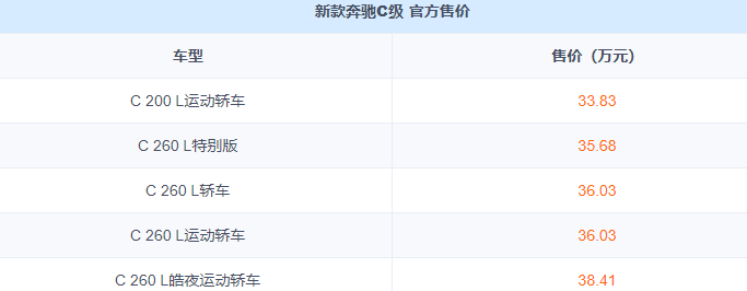 新款奔馳C級正式上市!網友:這個價格多少有點不配