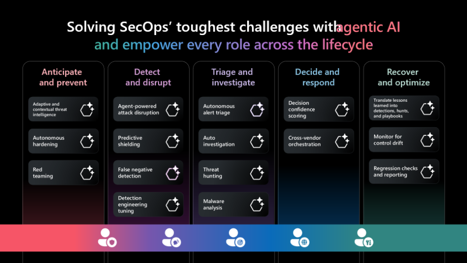 微軟更新 Win11 Defender:四大 AI 安全智能體亮相 圖片